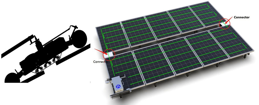 rô bốt làm sạch bảng điều khiển năng lượng mặt trời cho khắp hàng